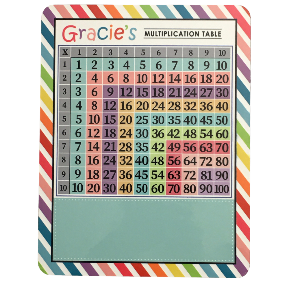Multiplication Table Dry Erase Board - 8 x 10 - Whimsy Colors